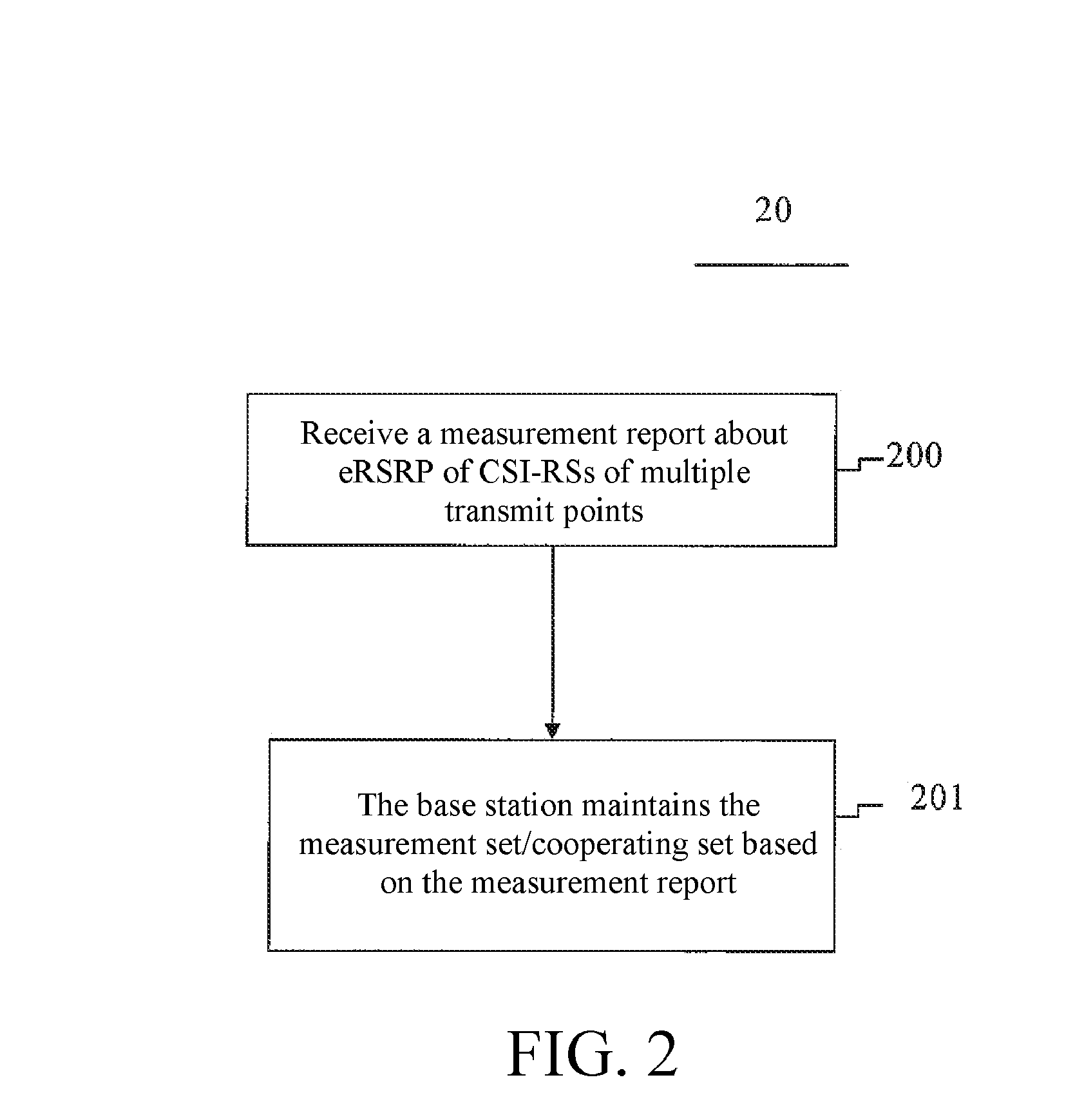Method and device for managing coordinated multi-point
