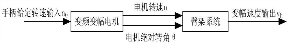 Crane variable amplitude speed regulation system and method using inverse model and pid double compensation