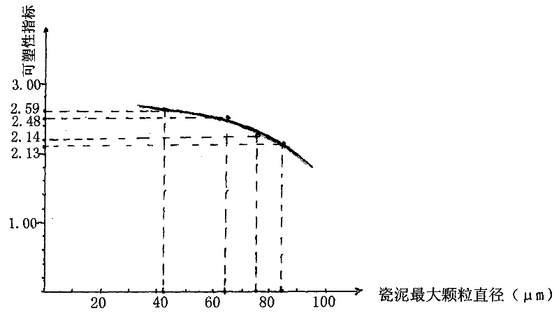 Method for producing petuntse from waste ceramics