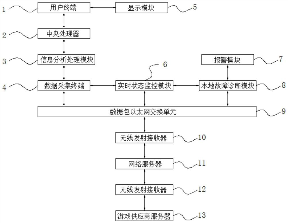 Game scene model construction method and terminal