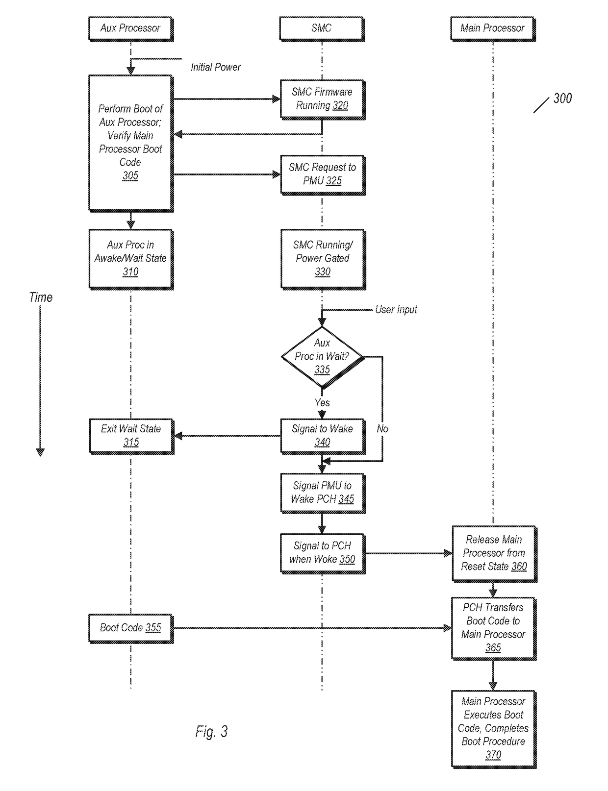 Method and Apparatus for Boot Variable Protection