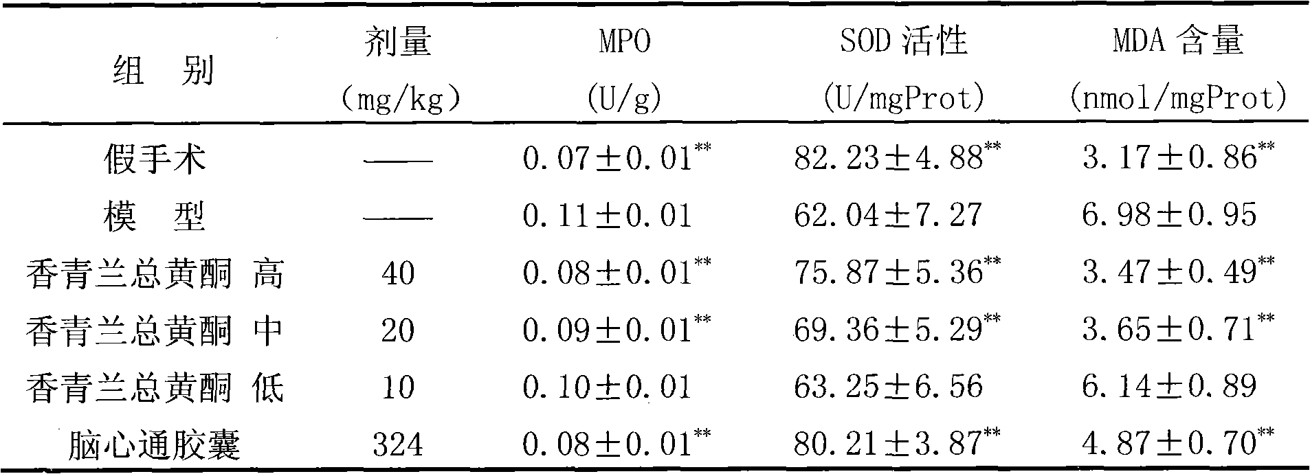 Application of dracocephalum moldavica L. general flavone in preparing medicament for preventing and treating cerebrovascular disease