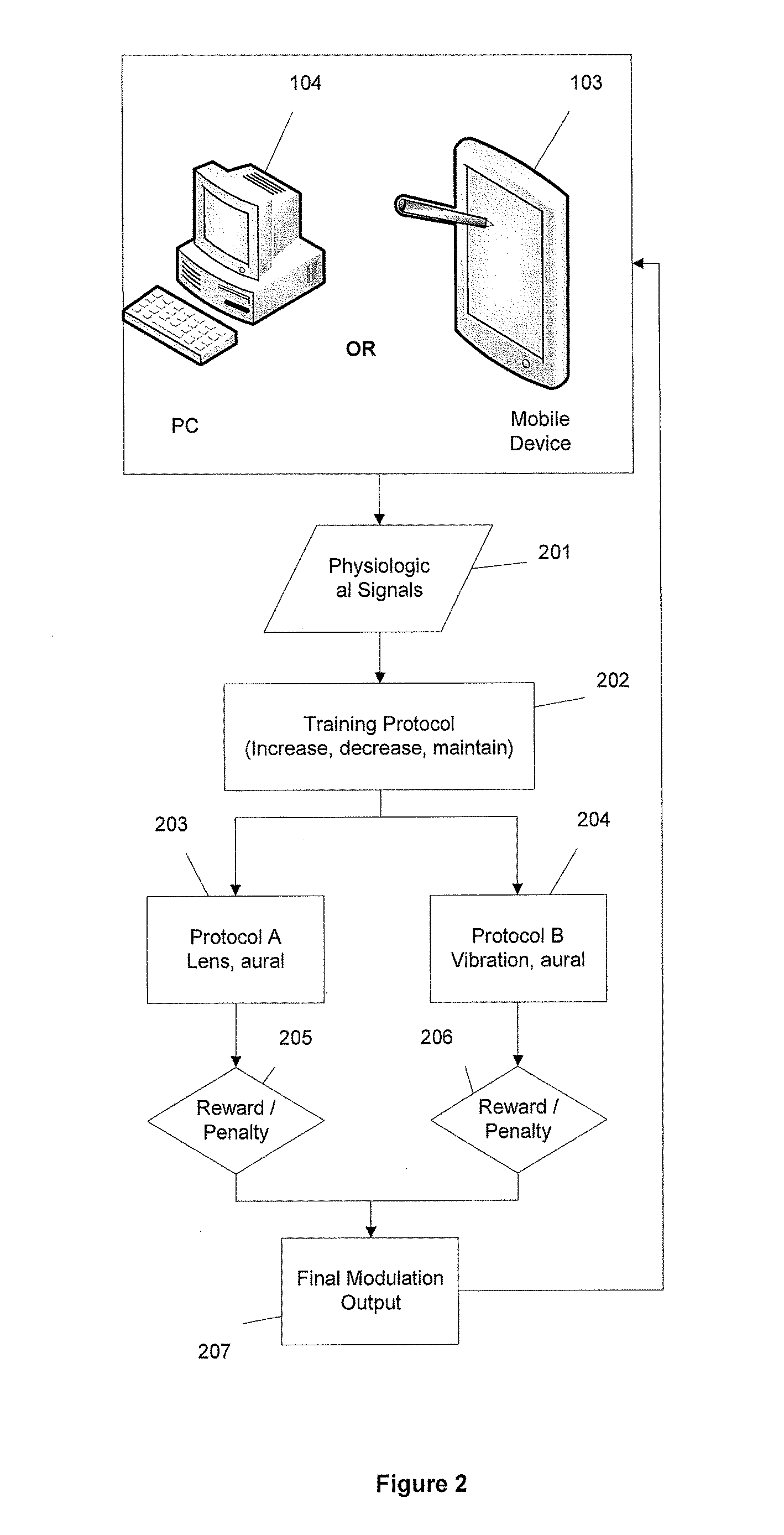 Method and apparatus for encouraging physiological change through physiological control of wearable auditory and visual interruption device