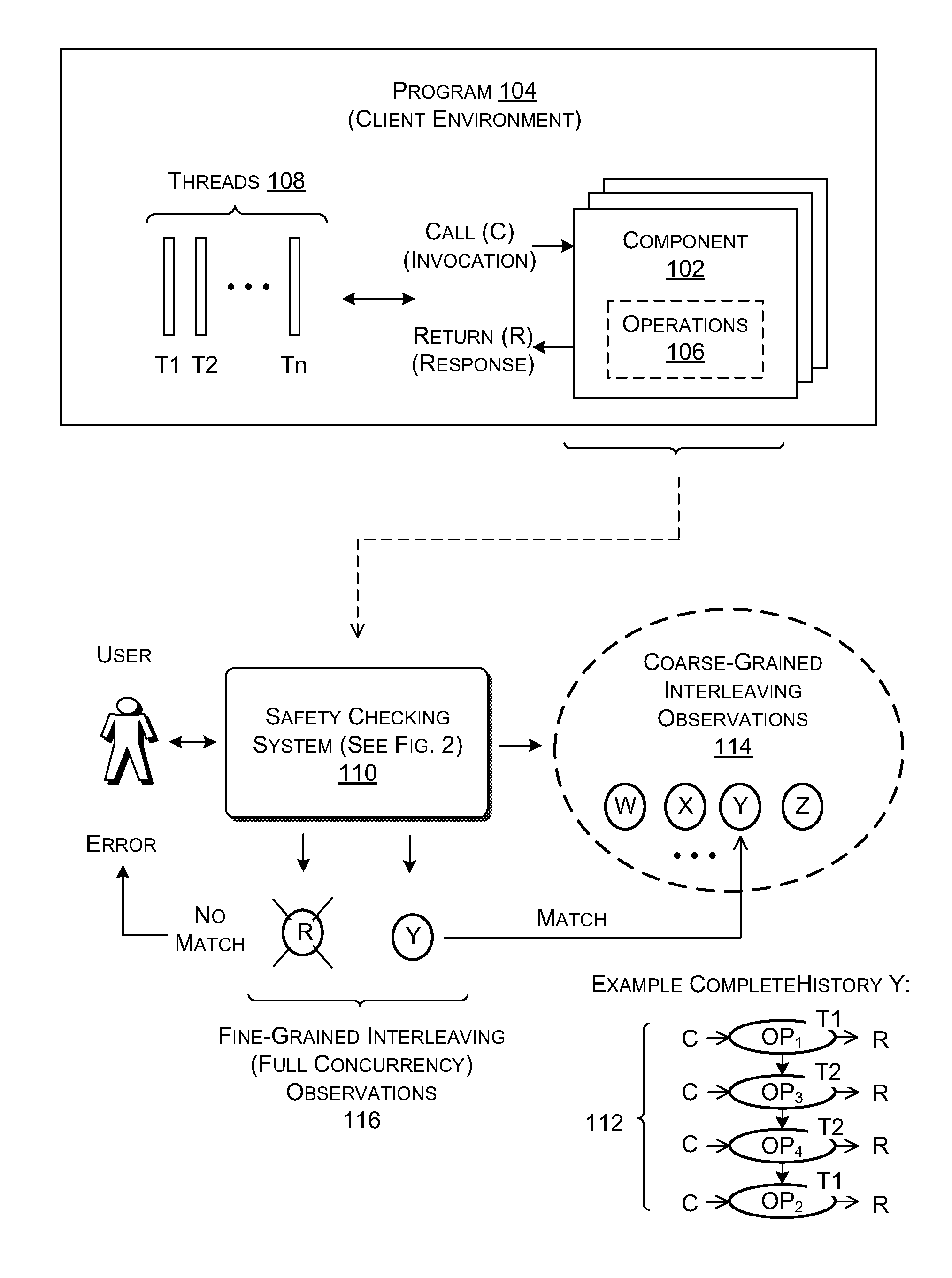 Testing Components for Thread Safety