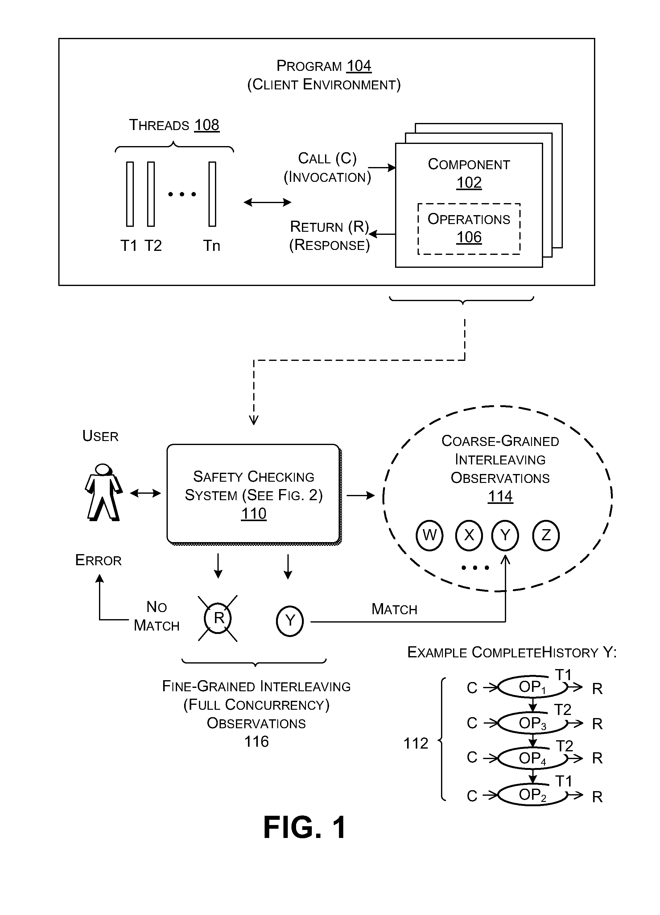 Testing Components for Thread Safety