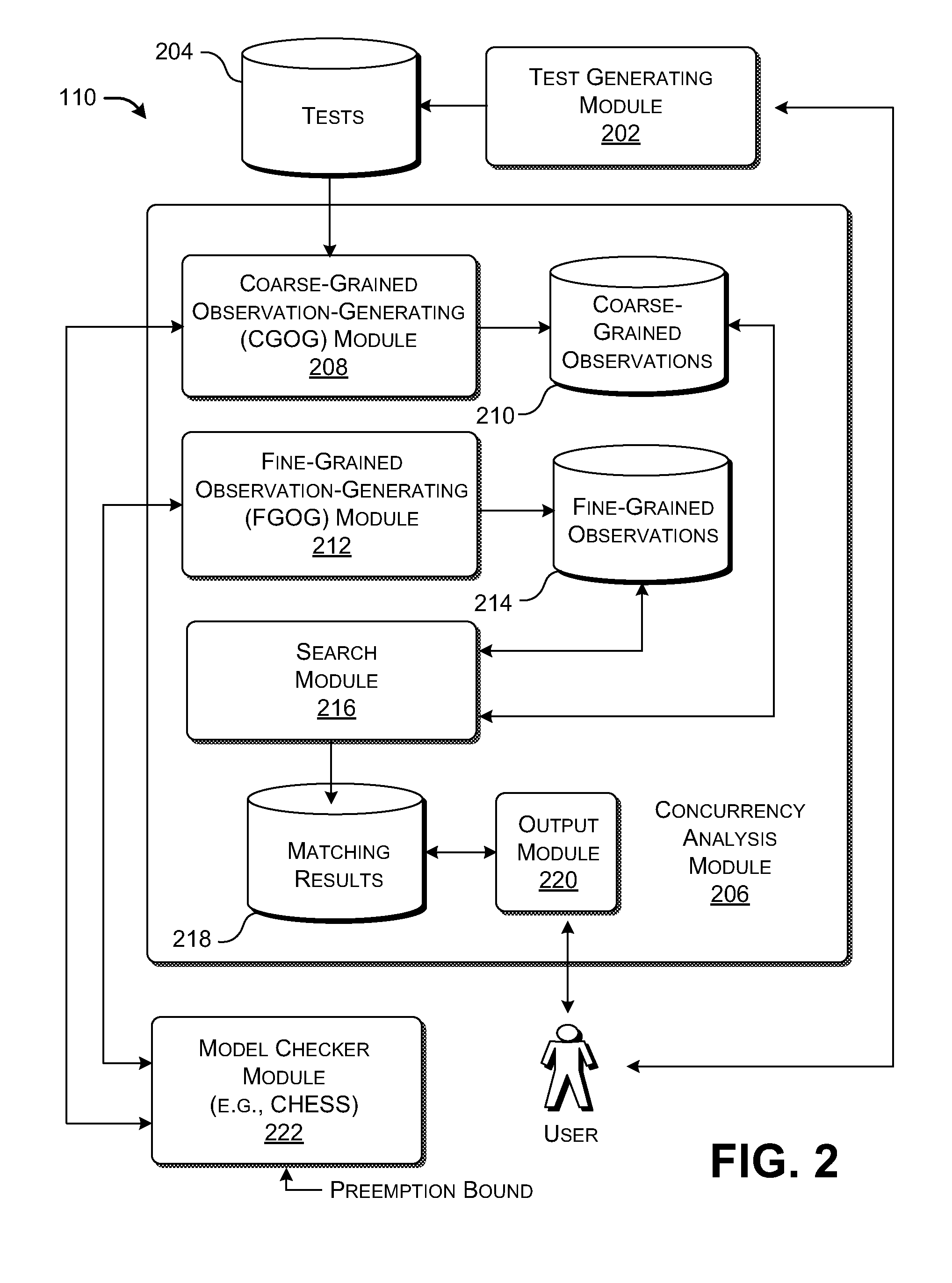 Testing Components for Thread Safety