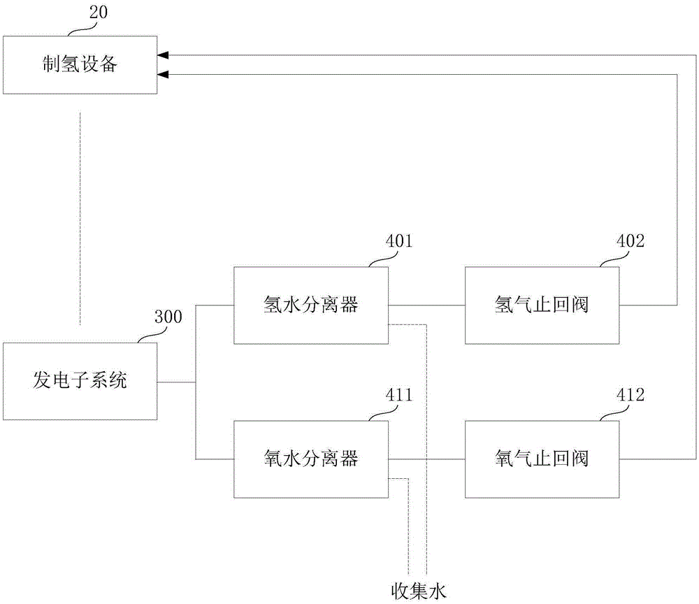 Water-hydrogen power train without exhaust gas emission