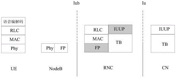 Voice fault detection method and device