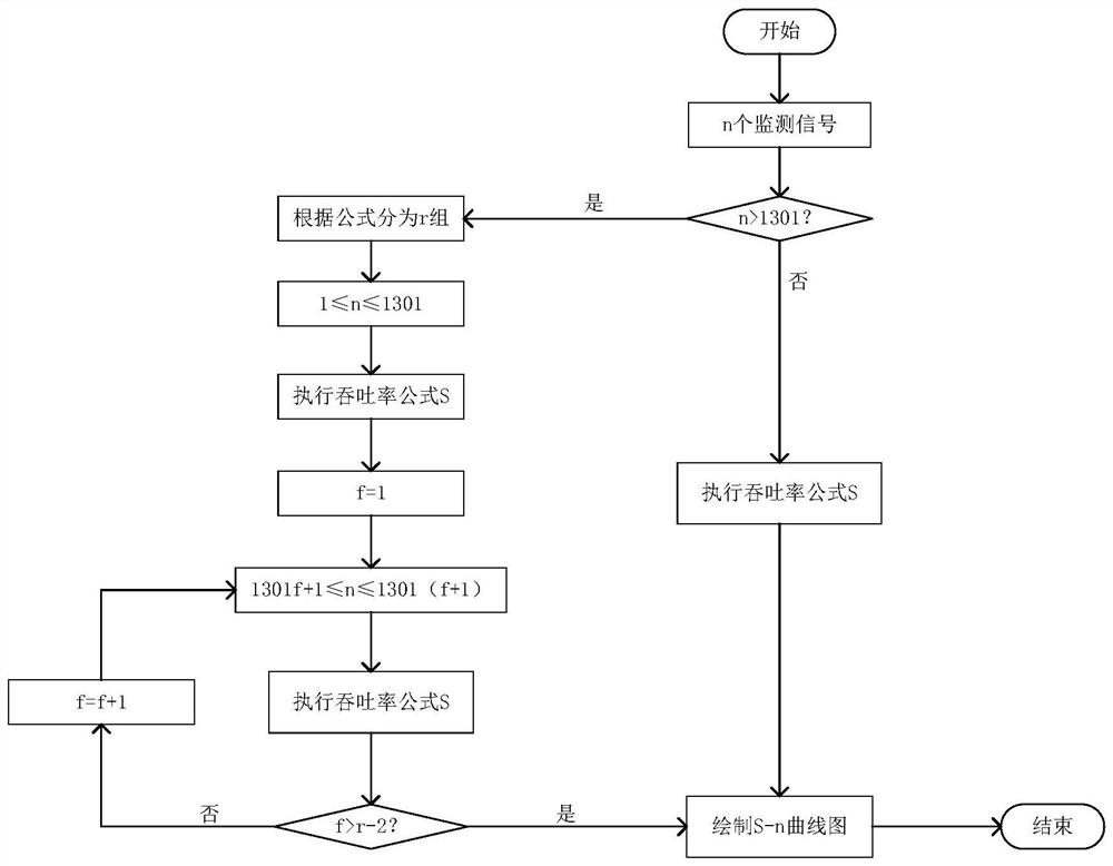 A Parallel Recognition Method of Mountain Substation Signals Optimized by Improved Aloha Algorithm