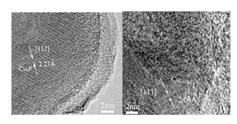 Method for preparing 3-pentanone and propanal through using H2, CO and ethylene