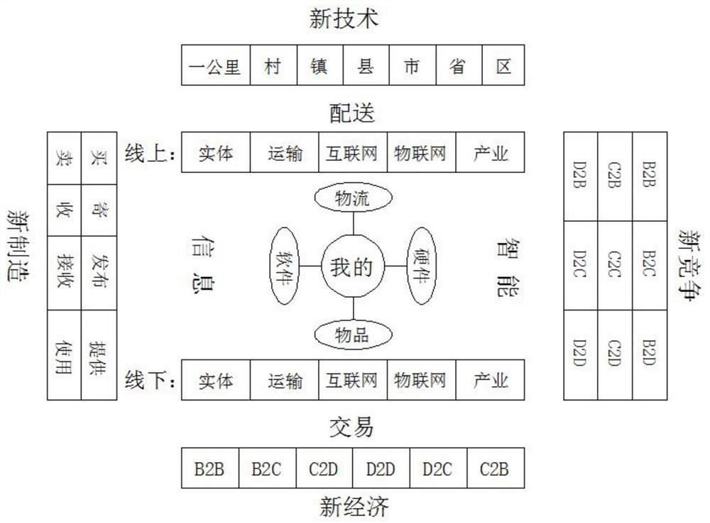 Applet management system and industrial upgrading process