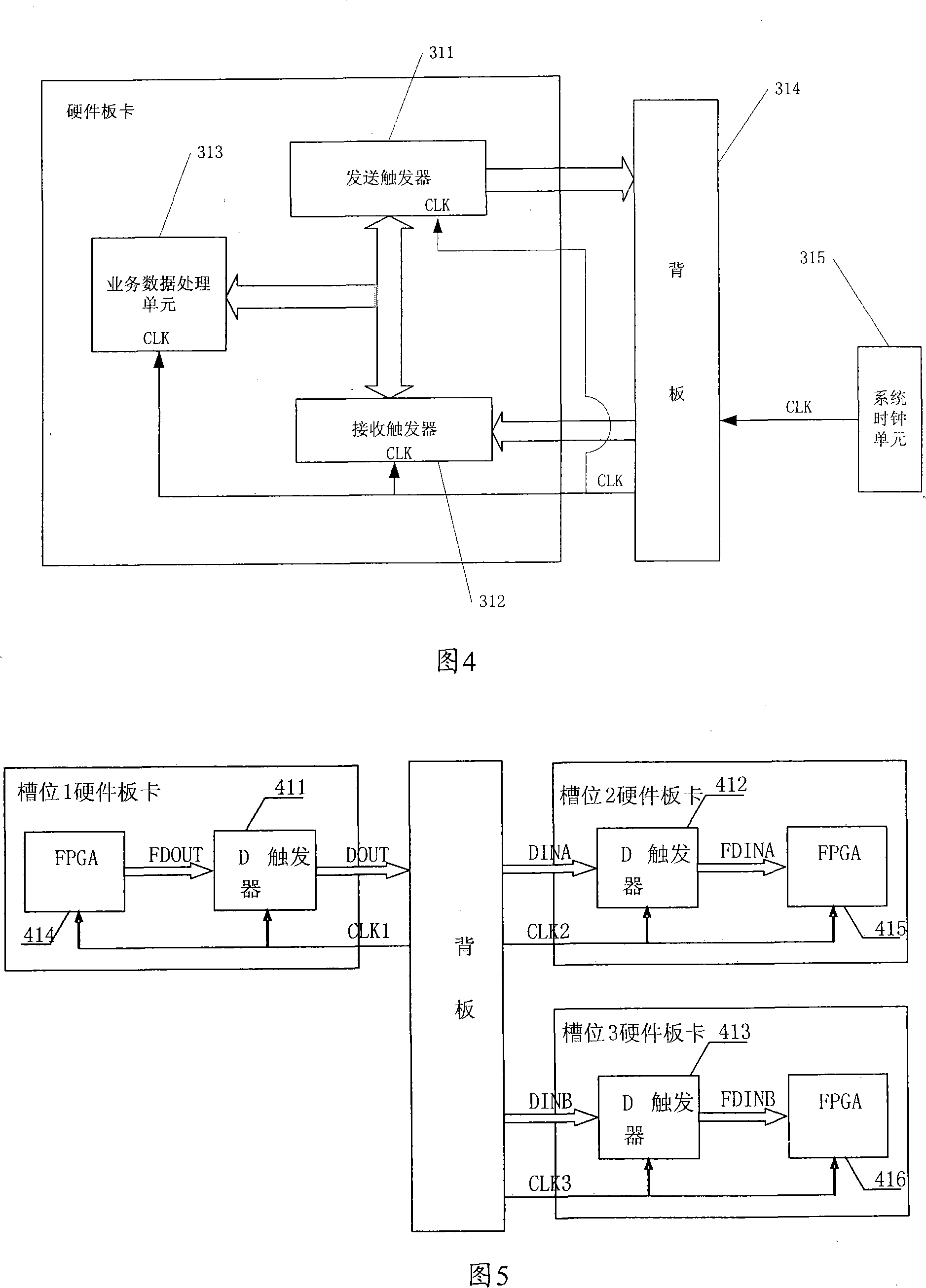 Hardware integrated circuit board backboard interface