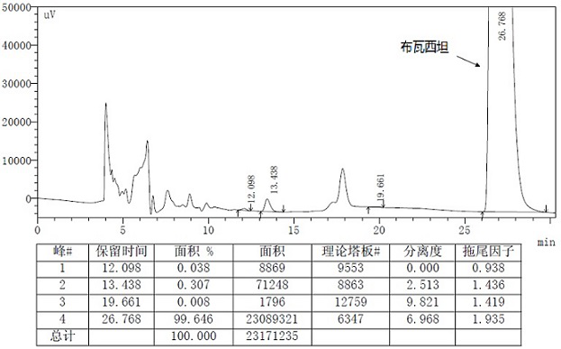 A kind of preparation method of buvaracetam and its intermediate