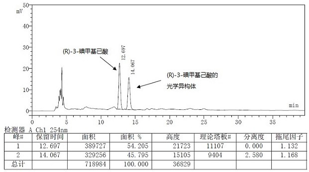 A kind of preparation method of buvaracetam and its intermediate