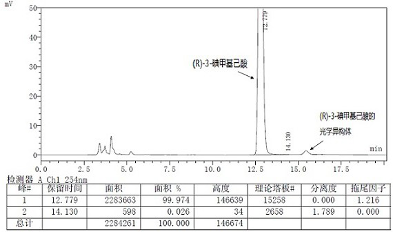 A kind of preparation method of buvaracetam and its intermediate