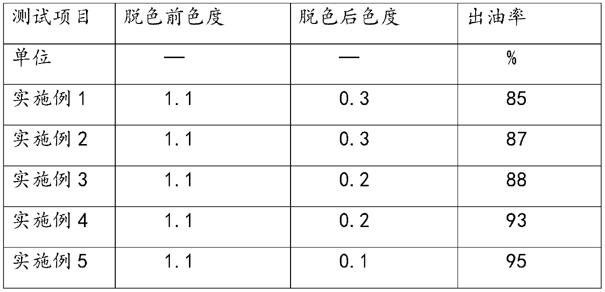 Heavy alkylbenzene decolorization method