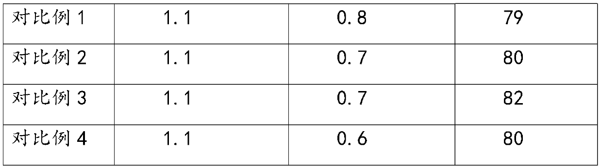 Heavy alkylbenzene decolorization method