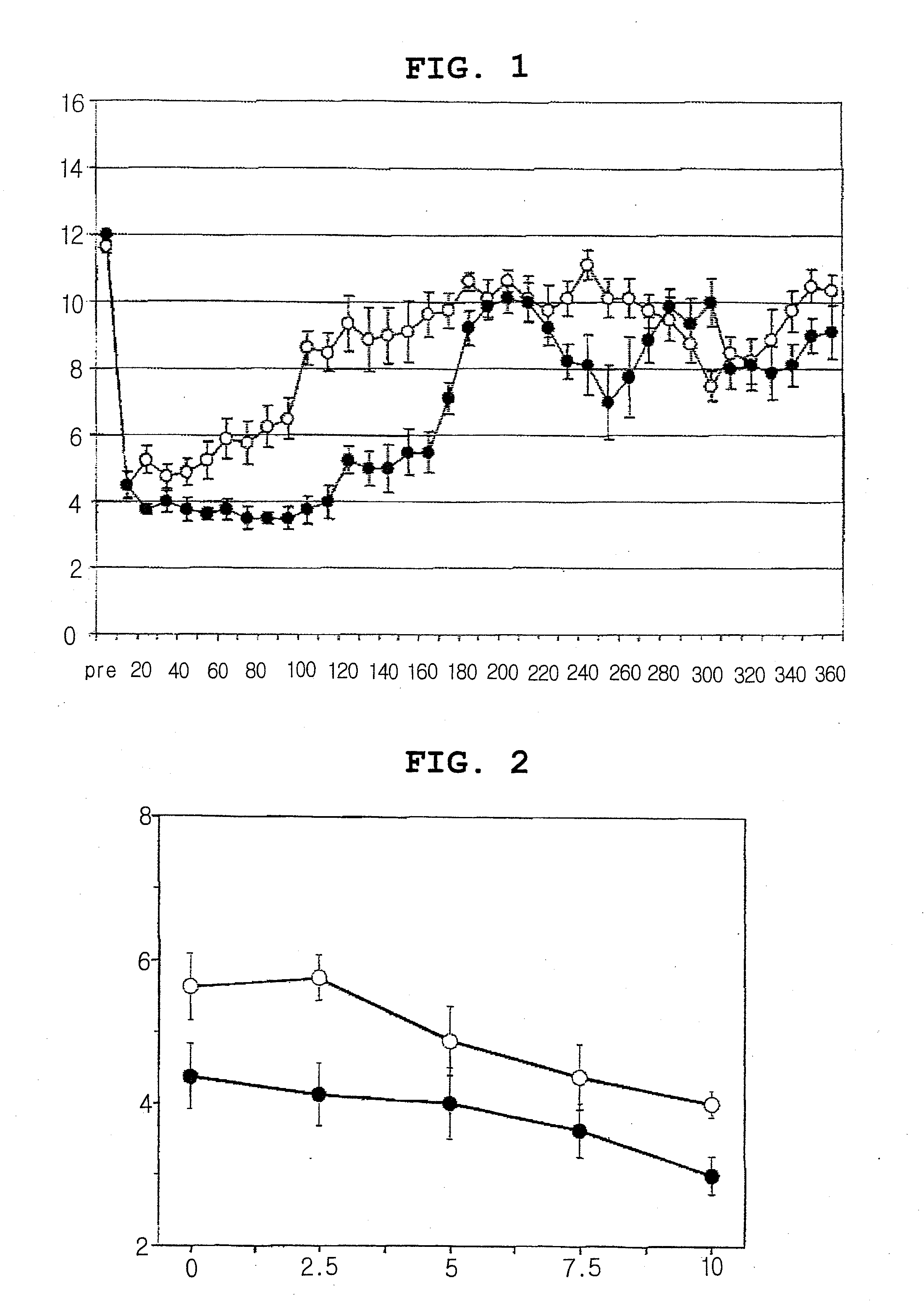 Therapeutic agent for motor disorders