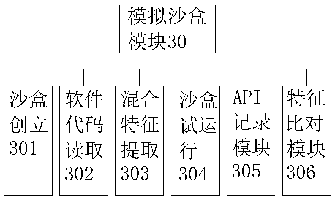 Software management system and software protection method thereof