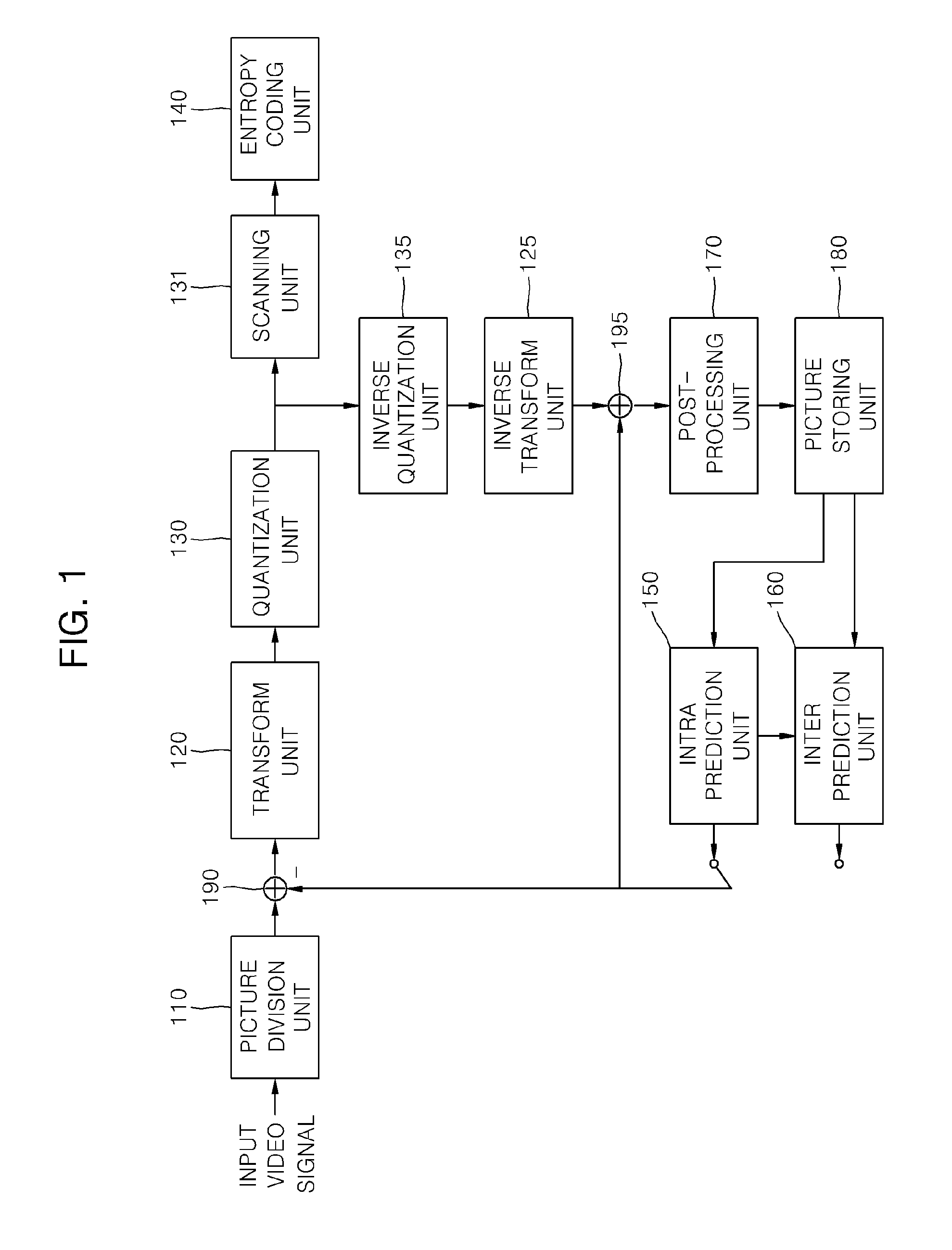 Method of encoding moving picture in inter prediction mode