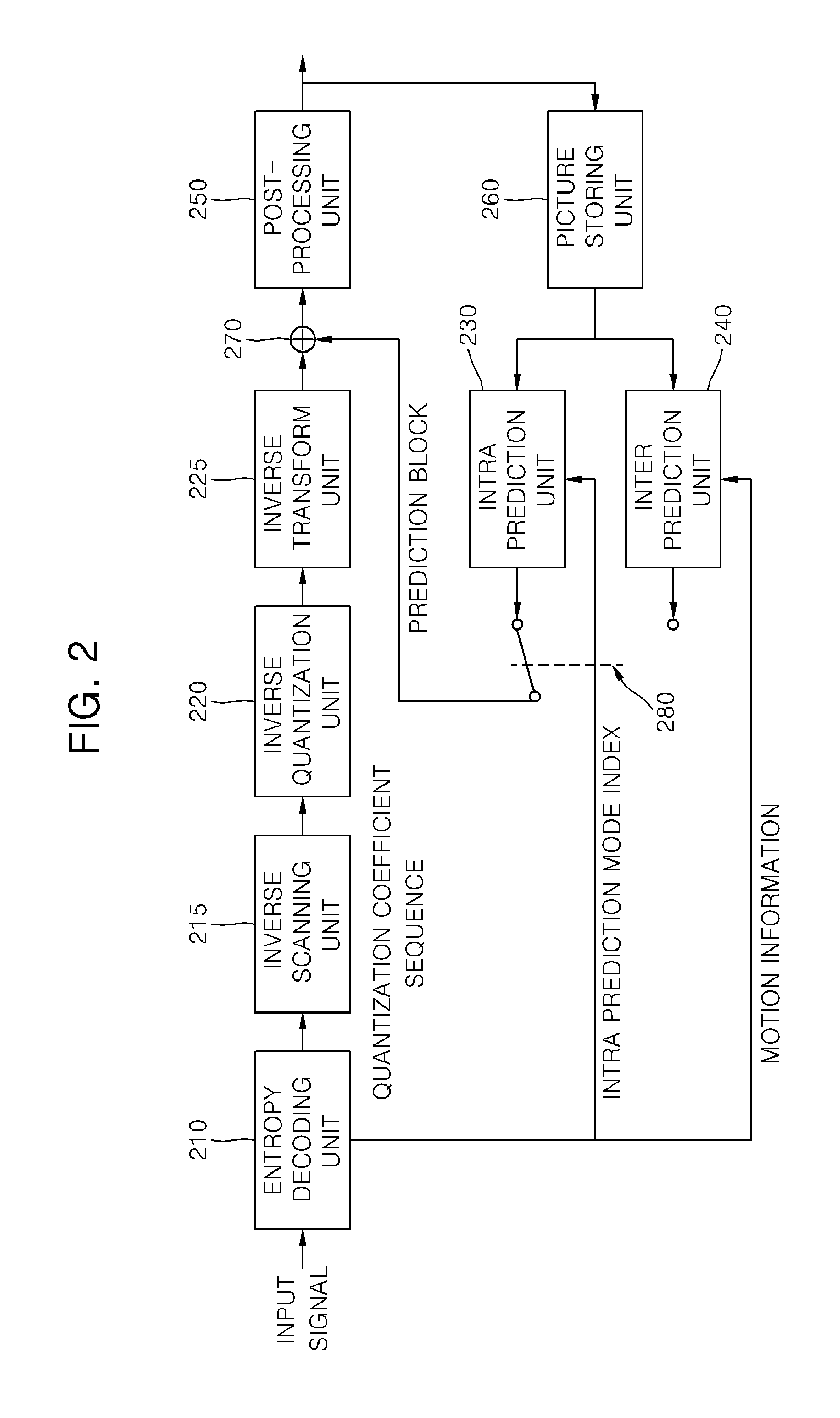 Method of encoding moving picture in inter prediction mode