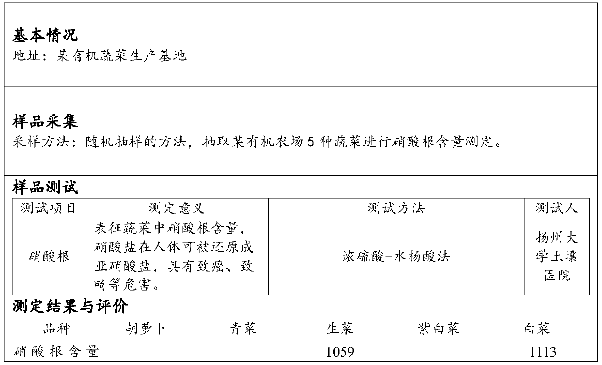 Judging method for hazard of soil secondary salinization on Chinese cabbages