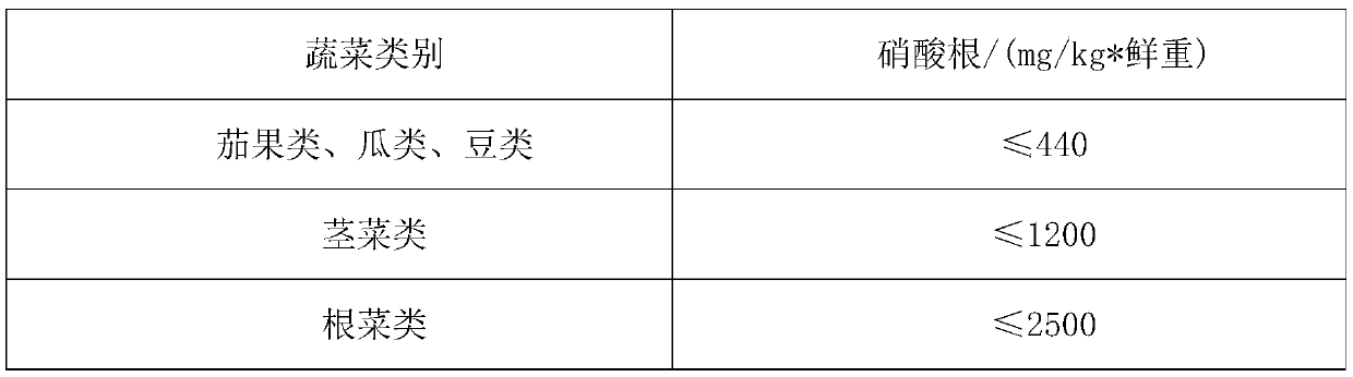 Judging method for hazard of soil secondary salinization on Chinese cabbages