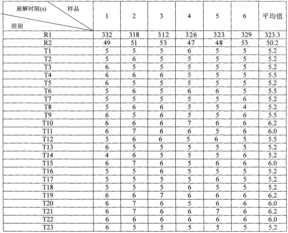 A kind of 5-HT receptor agonist orally disintegrating tablet and preparation method thereof