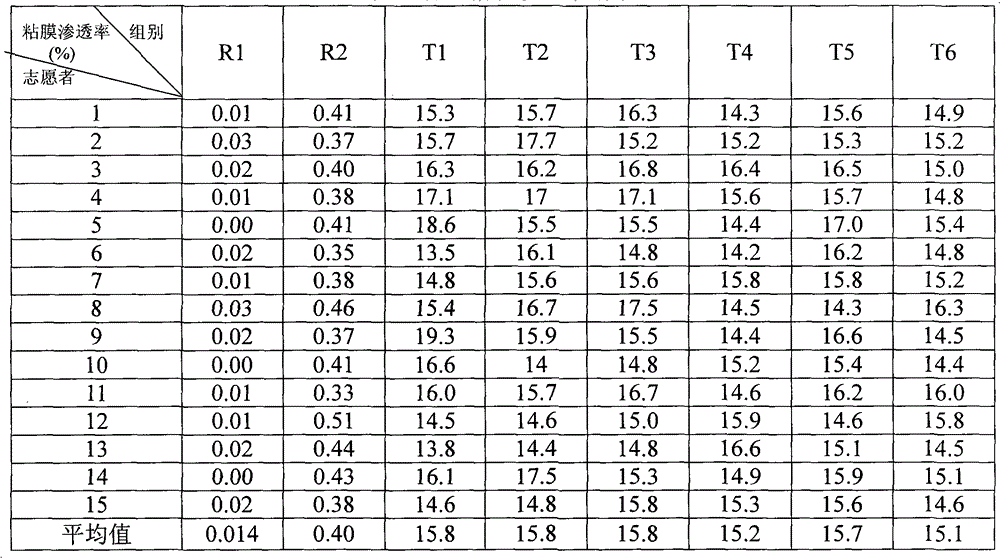 A kind of 5-HT receptor agonist orally disintegrating tablet and preparation method thereof