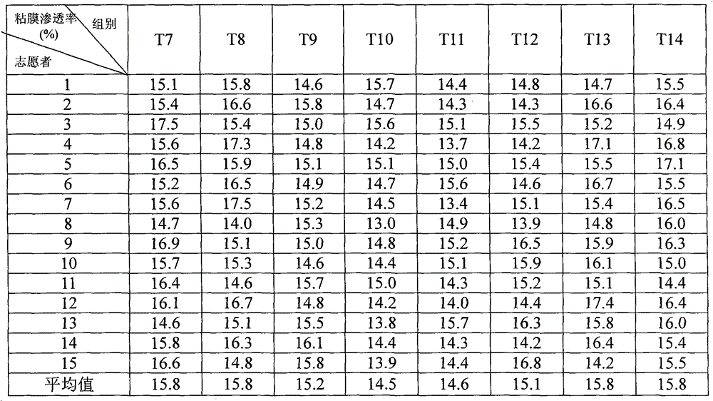 A kind of 5-HT receptor agonist orally disintegrating tablet and preparation method thereof