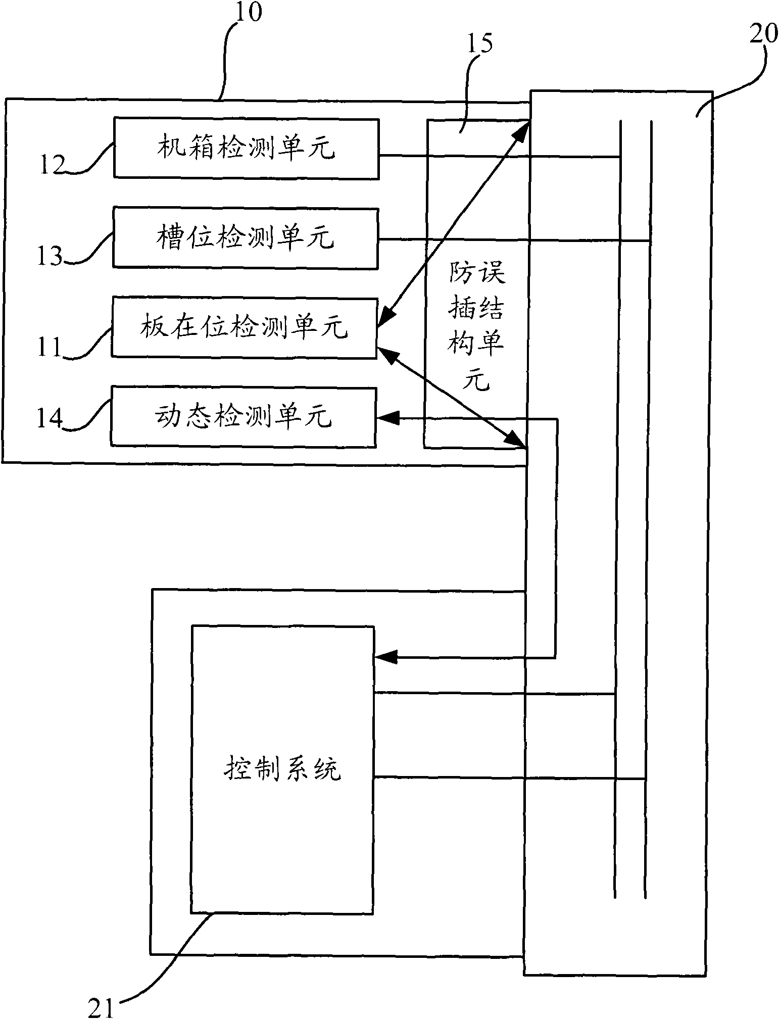 Interface system ensuring connection reliability between sub-card and backing plate, backing plate and method