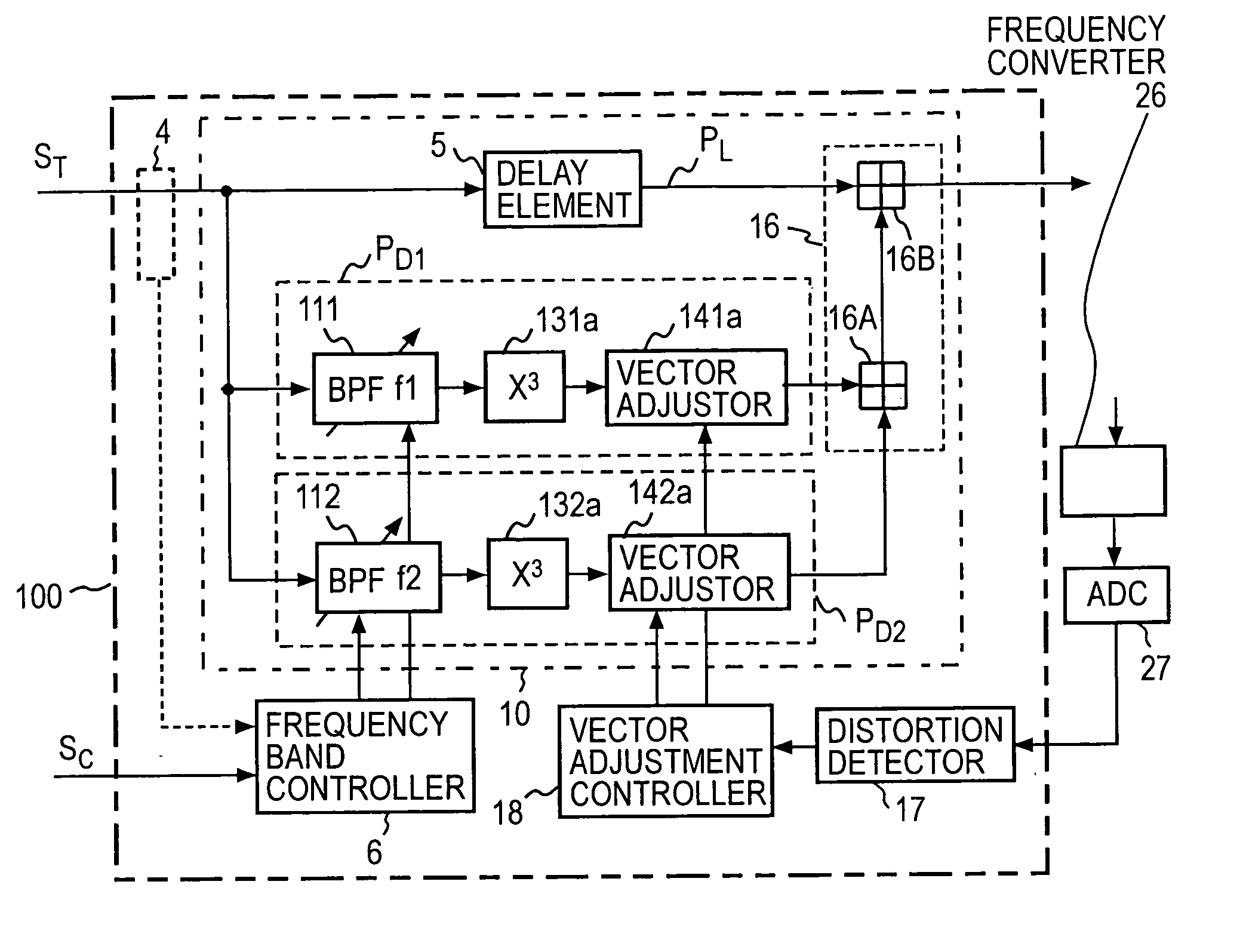Power series type predistorter for multi-frequency bands operation