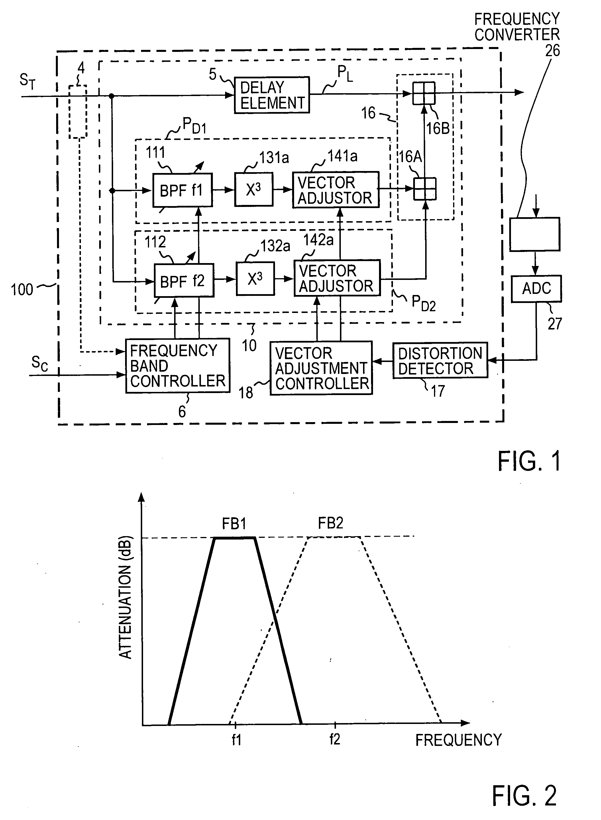 Power series type predistorter for multi-frequency bands operation