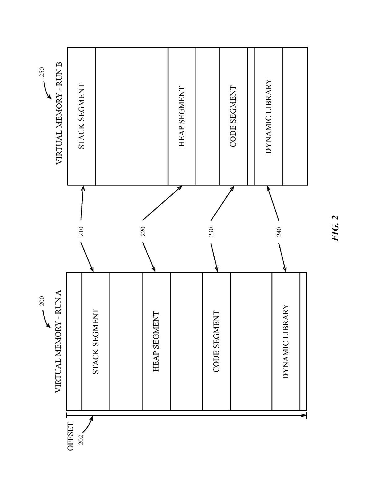 Obfuscation of an address space layout randomization mapping in a data processing system