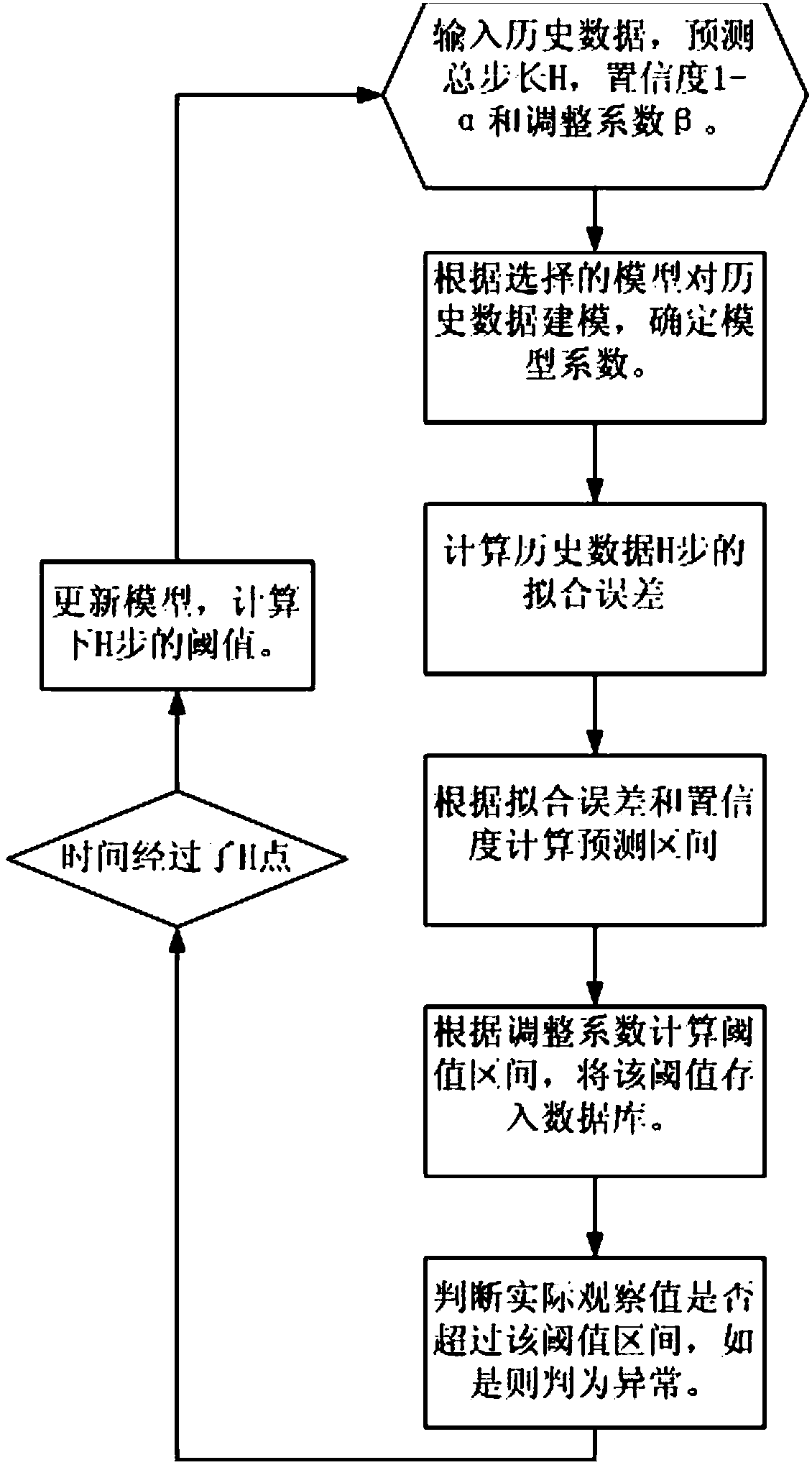 Computer cluster performance index detection method, electronic equipment and storage medium