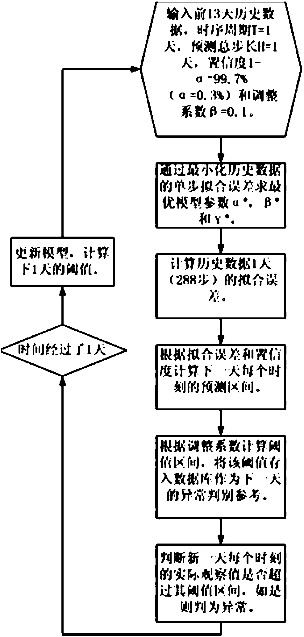 Computer cluster performance index detection method, electronic equipment and storage medium