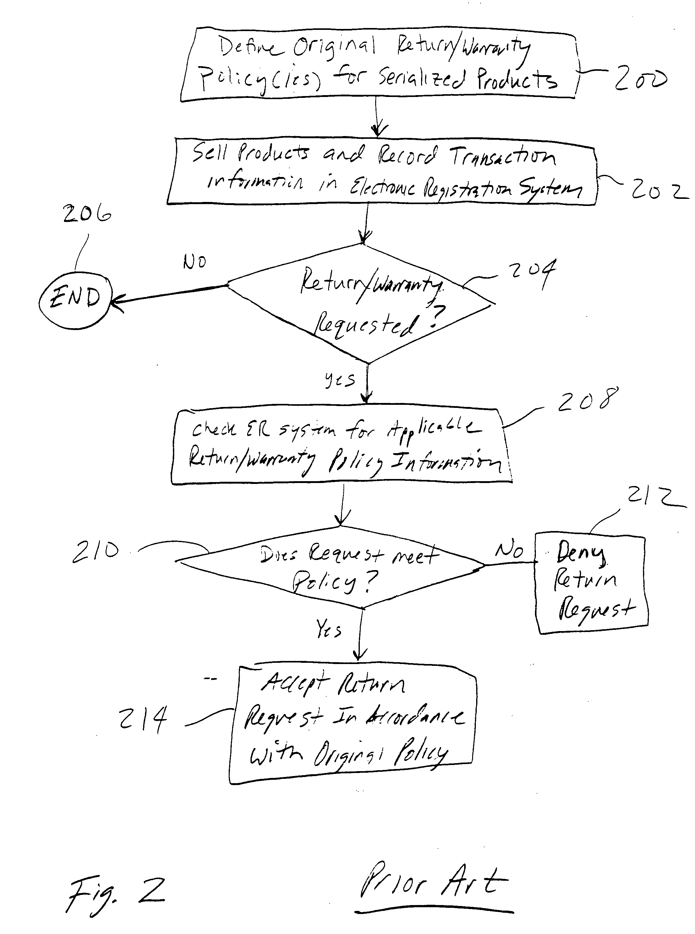 Systems and methods for product authentication and warranty verification for online auction houses