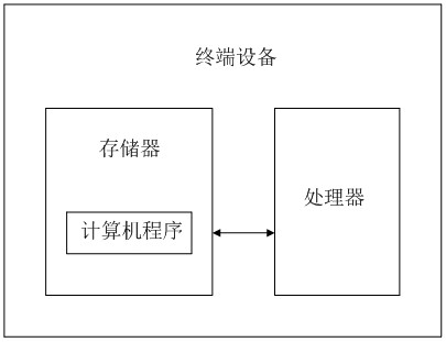 Air data complementation method and device, equipment and storage medium