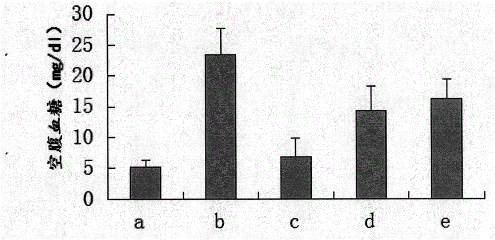 Medicinal composition for preventing and treating diabetes