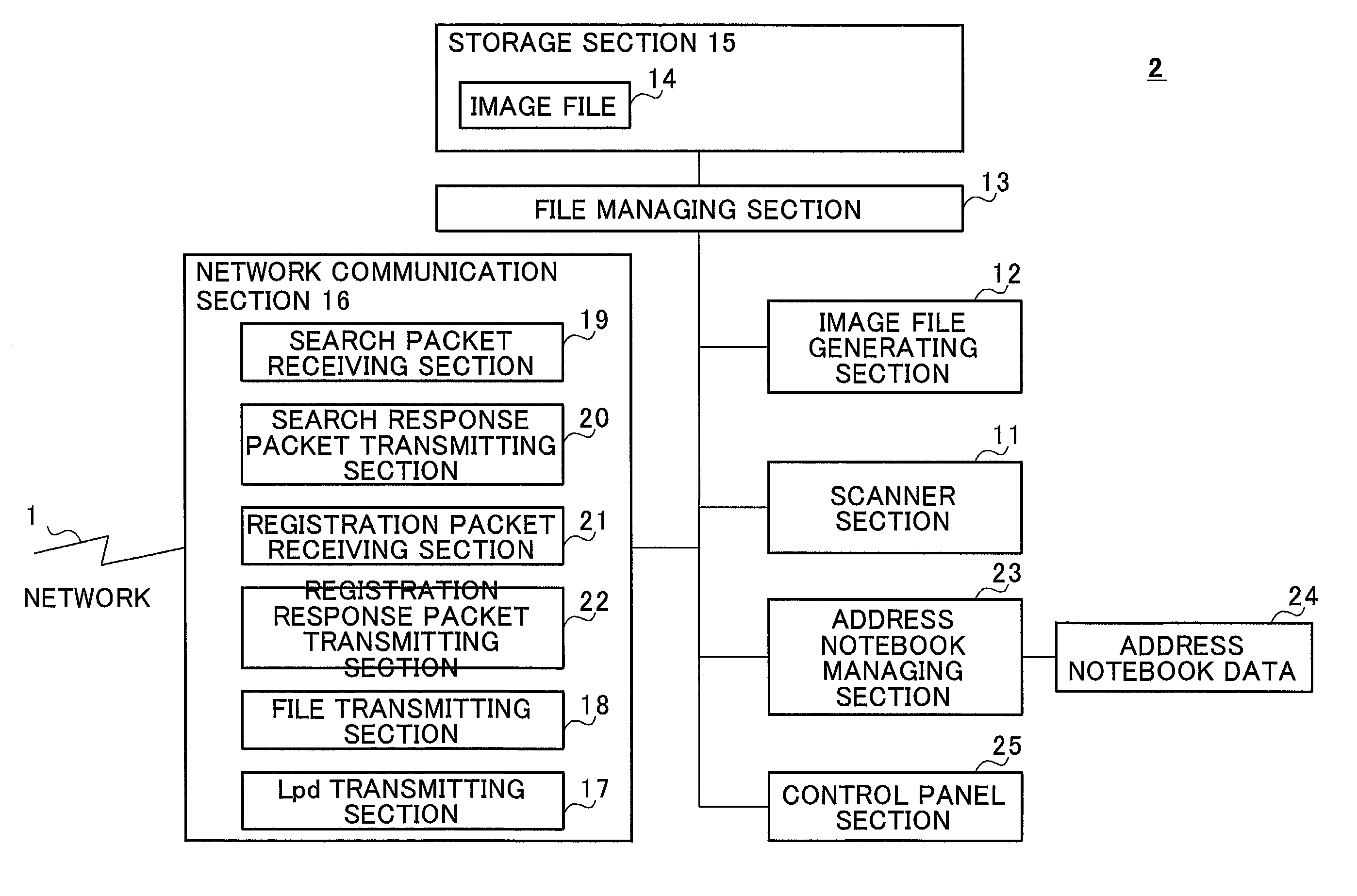 Image information transmitting system, scanner apparatus and user ...