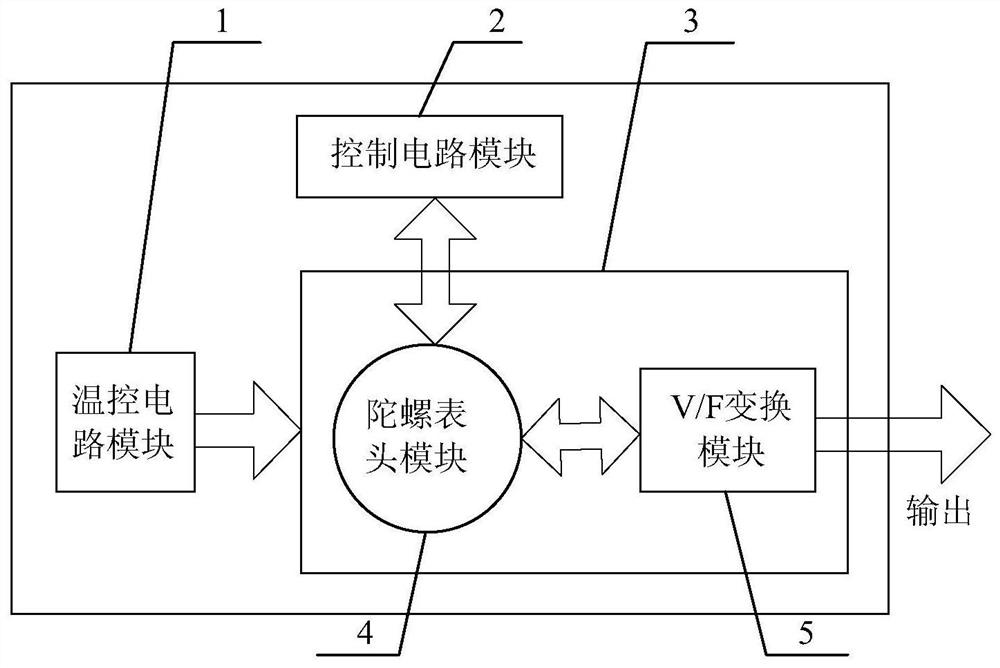 Method and device for compensating and calibrating scale factor of hemispherical resonant gyroscope