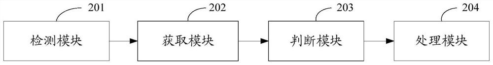 Intelligent detection method and device for safety protection device