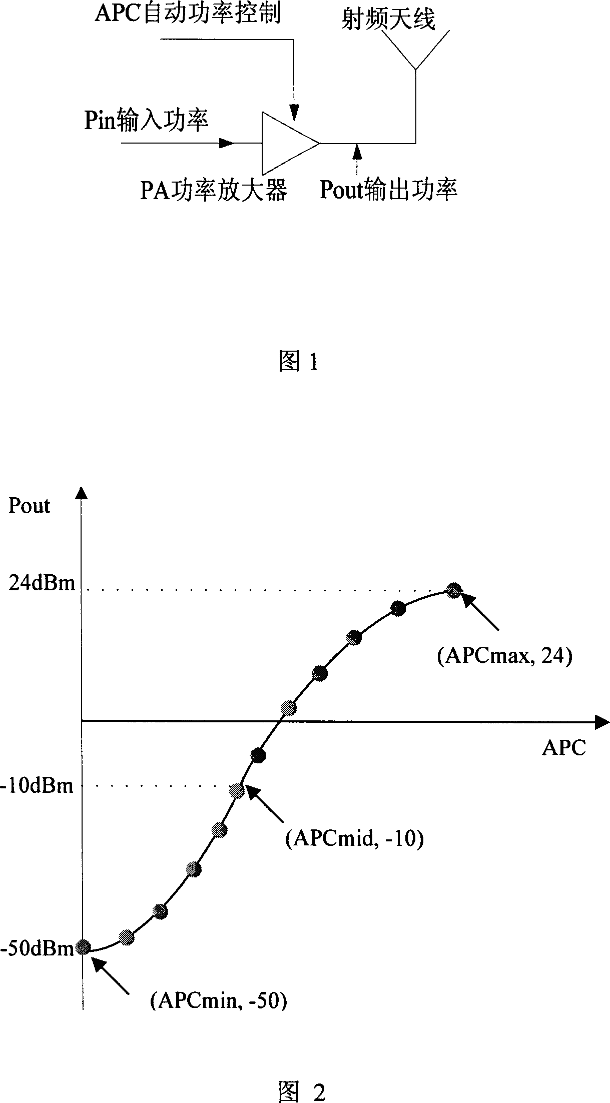 Production calibration method and apparatus for TD-SCDMA radio frequency power amplifier