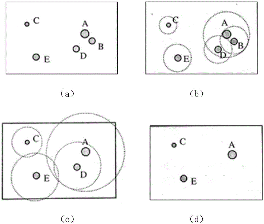 A task splitting and distribution method for parallel poi simplification