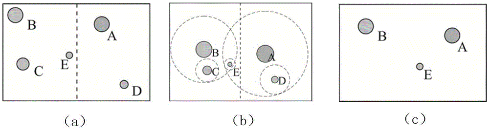 A task splitting and distribution method for parallel poi simplification