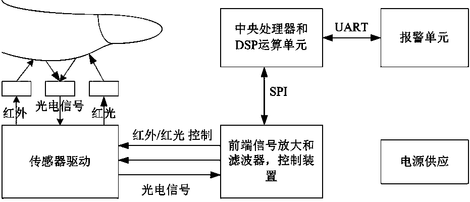 Driver vitality sign detection device and method