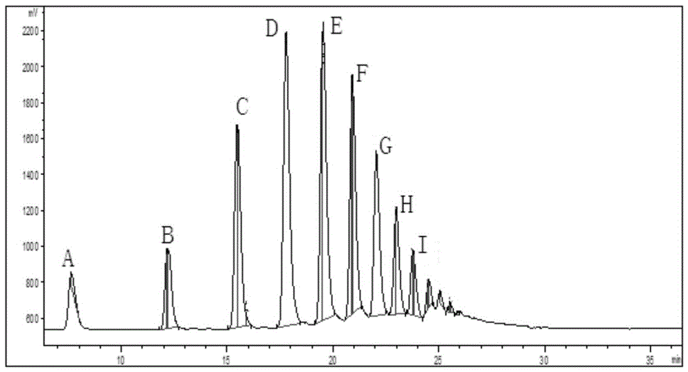 A microwave-enzymatic coupled method for degrading chitosan