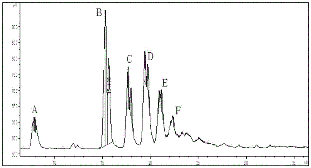 A microwave-enzymatic coupled method for degrading chitosan