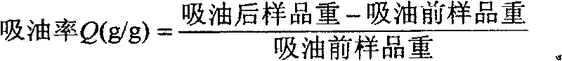 High oil absorption resin based on rubber and its preparation method