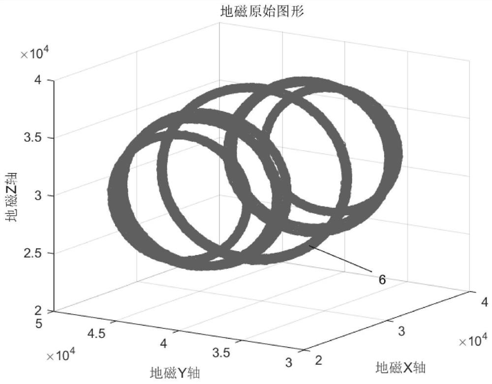 Rotating body error compensation and experiment method for three-axis magnetic sensor